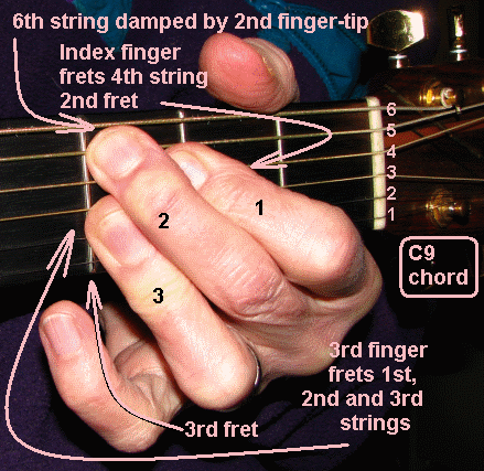 c9 chord on guitar